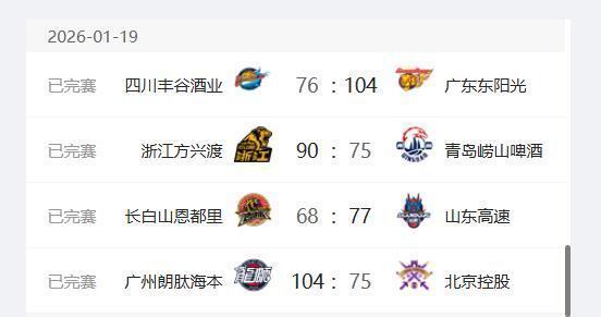 华体会app官方网站-CBA最新排名出炉：广厦稳居第一，广东第二，四川队17连败