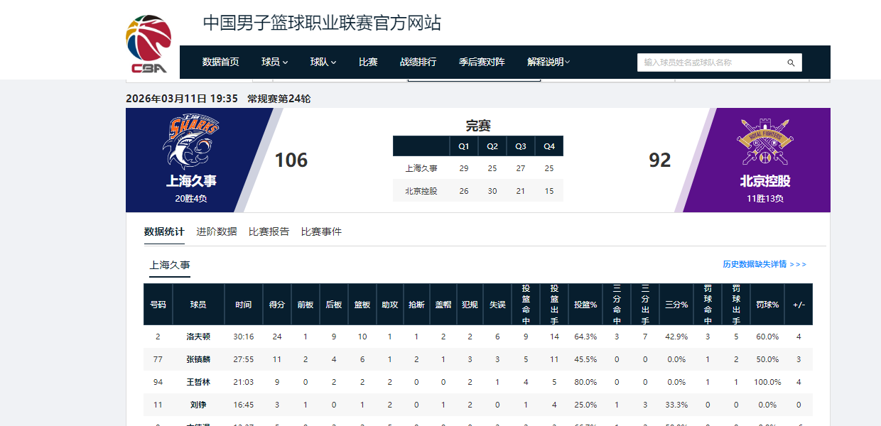 华体会真人-5战5捷！看完上海队接下来的4个对手，“9连胜”应该是手拿把掐了